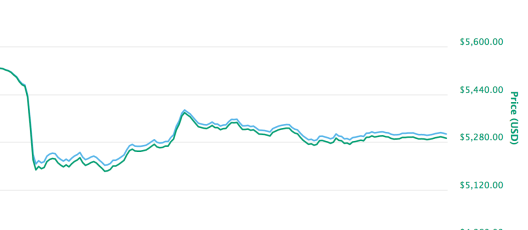 Screen Shot 2019-04-26 at 6.54.29 AM